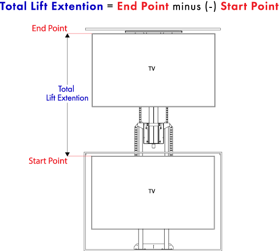 Lift Extension Travel Graphic